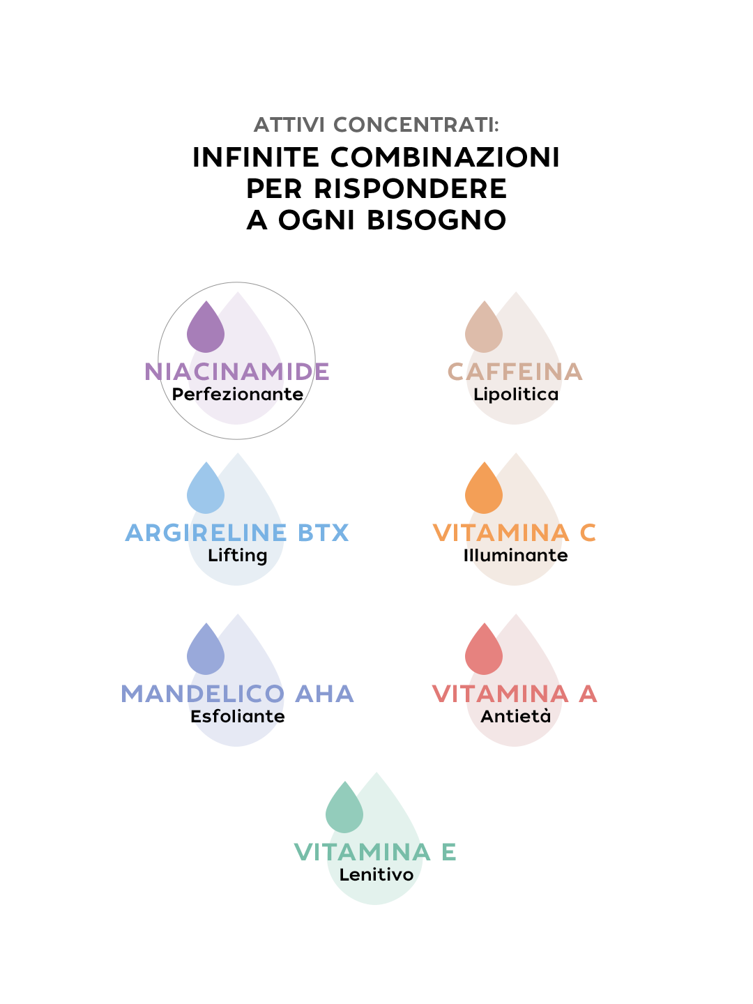 NIACINAMIDE 10%